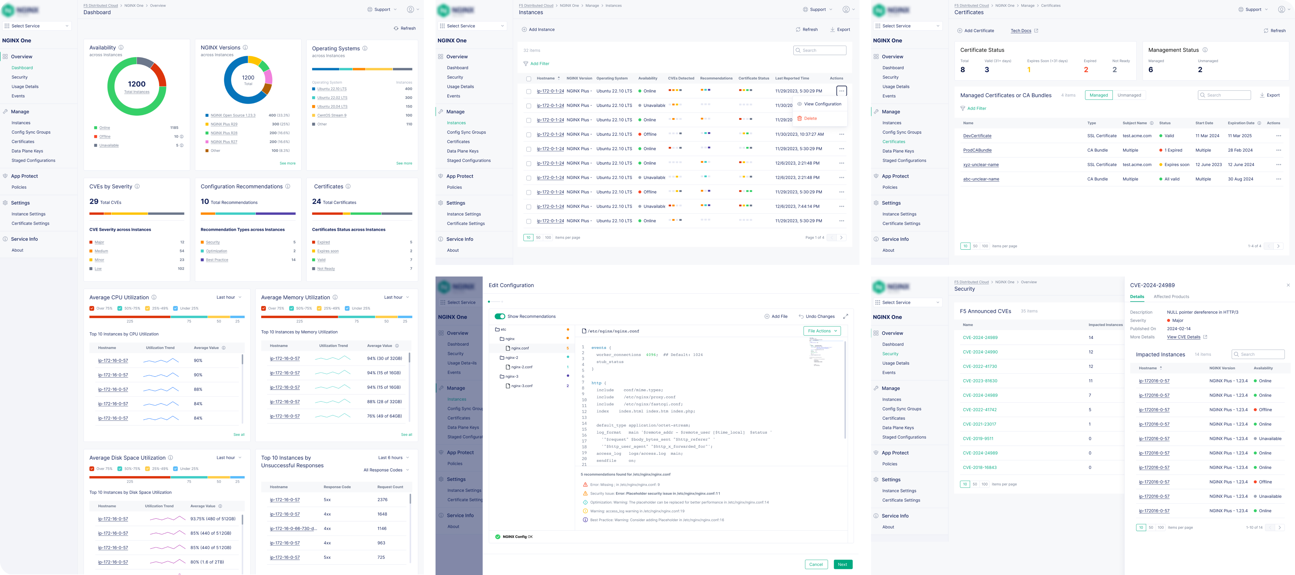 NGINX One case-study Cover Image